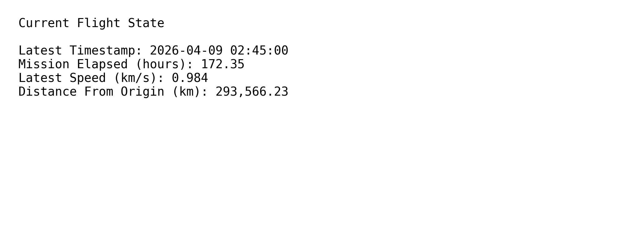 Summary card showing latest Orion timestamp, speed, state vector count, and mission duration
